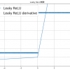 Pythonでニューラルネットワークの活性化関数Leaky ReLU関数を実装