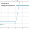 Pythonでニューラルネットワークの活性化関数Leaky ReLU関数を実装